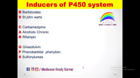 p450 inducers and inhibitors mnemonic